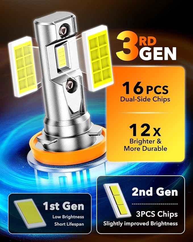 OXILAM H11/H8/H9 LED Light Bulb, 12X Brighter 6500K Cool White, Anti-Flicker, 60,000Hrs Lifespan, Plug and Play, IP68, H8 H9 LED Light Compatible with Cars Trucks SUVs, Pack of 2