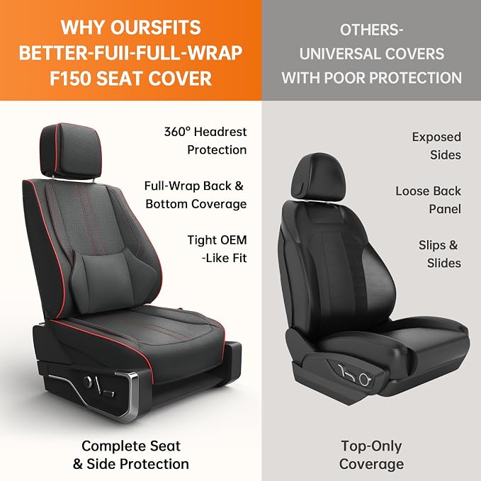 W&PMAX Custom-Fit Seat Covers for Ford F-150 Crew Cab (2015–2025), Full Set Waterproof Leather, Full-Wrap Protection, Heated & Cooling Compatible – Black/Red Stitching