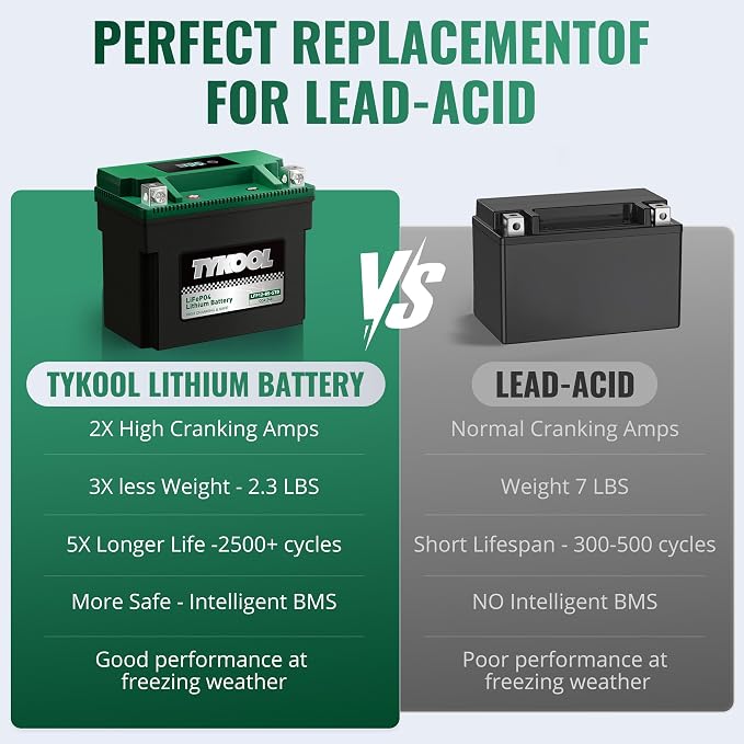 TYKOOL YTX12-BS STD LiFePO4 Lithium Motorcycle Battery,280CCA,2X Cranking Amps,Digital Readout,Compitable for BMW F850GS,Kawasaki Vulcan 900, BRP (Can-AM) DS250 ATV