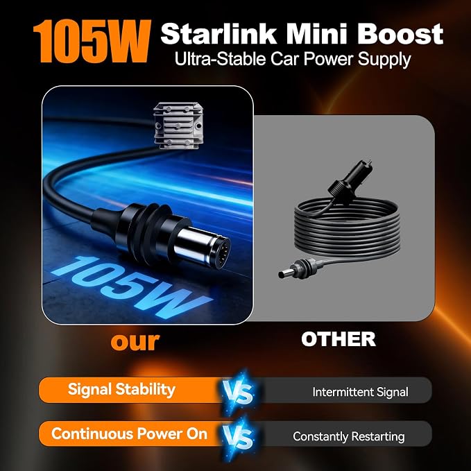 105W Boost Starlink Mini Car Adapter—Stops Reboots & Power Supply Damaged Starlink Mini Cable+Cigarette Lighter Adapter 12V-24V with Digital Display DC Power Cable for Car, Rvs, and Boats (9.8FT)