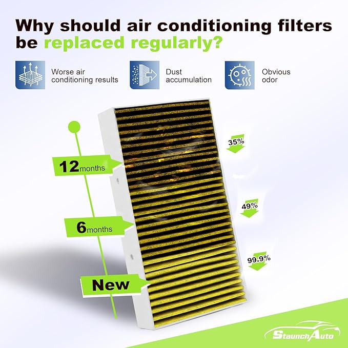 Cabin Air Filter Set for 2016-2019 Mercedes GLE350 GLE400 GLE450, 2012-2015 ML350, 2017-2019 GLS450 GLS550 GLS63, 2013-2016 GL450 GL550 GL63 - Replacement 1668300318 1668300218