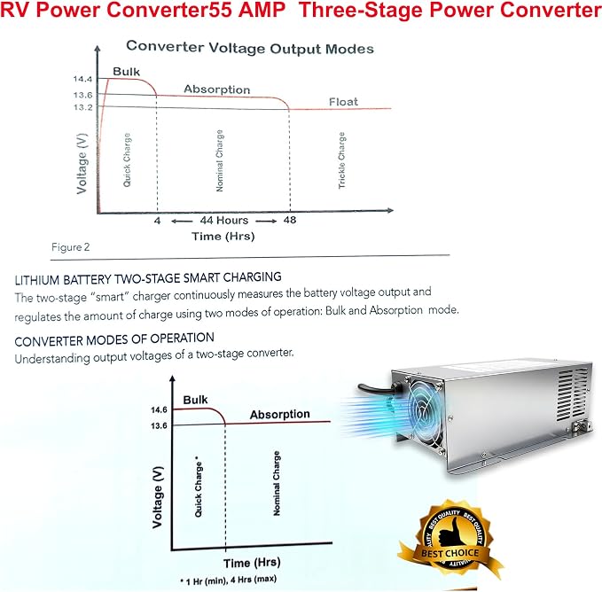 𝟐𝟎𝟐𝟔 𝐔𝐩𝐠𝐫𝐚𝐝𝐞 WF-9855 55 Amp Power Converter, Rv Power Converter, WF-9855-AD, Replace for RV Trailer Camper 9800 Series, WF-9855-AD, 55 Amp Power Converter for Rv, 5 Years Warranty