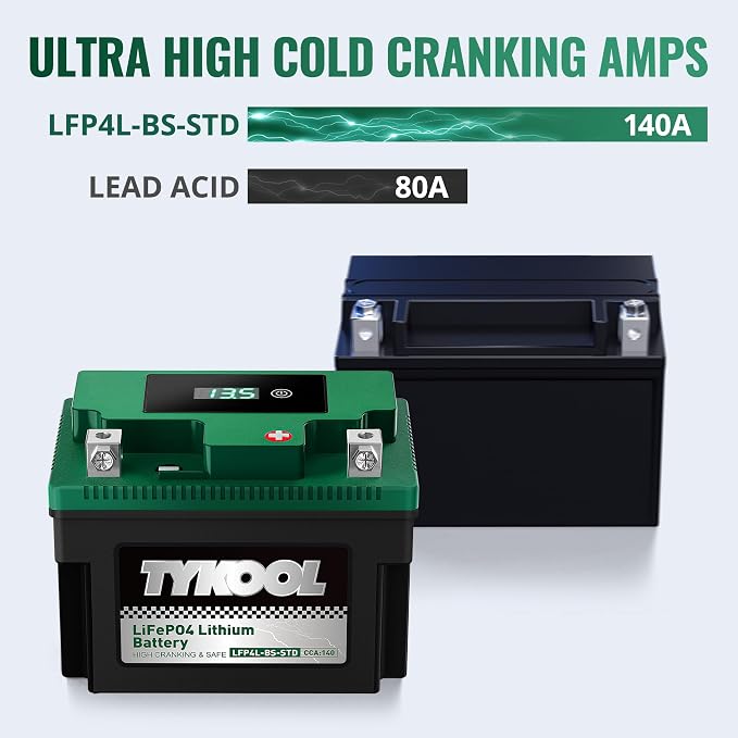 TYKOOL LFP4L-BS-STD 12V Lithium Battery, Replaces YTX4L-BS, 140CCA 2.8Ah, Fits for ATV Motorcycle Scooter Lawn Mower, Compatible with Polaris Outlaw 50 Honda Grom Troy-Bilt Mowers, Digital Readout