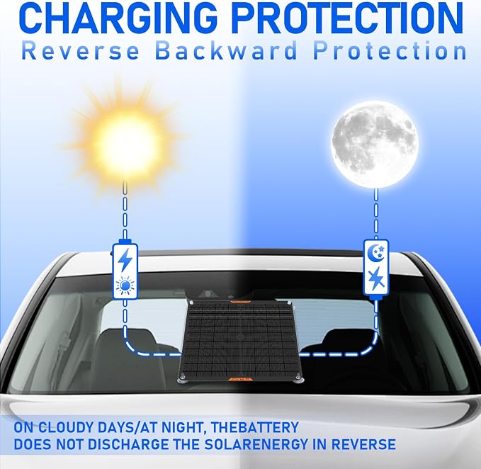 20 Watt 12 V Solar Car Battery Charger & Maintainer | Portable Solar Panel Trickle Chargerr for Car, Boat, Automotive,RV