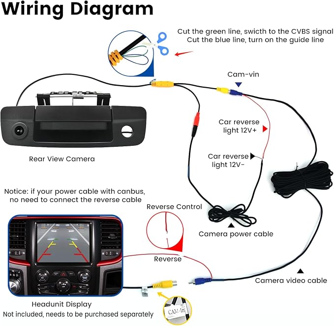 Dasaita Tailgate Handle Reverse Camera, Fit for Dodge Ram 1500 2500 3500 2009-2017 OEM Replacement, AHD 1080P Rear View Camera Backup Camera with Wiring Harness, 170° Wide Angle, IP68 Waterproof