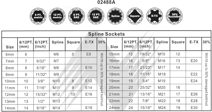 NEIKO 02488A 3/8" Drive Universal 6 Point Metric Socket Set, 18 Piece Universal Mechanic Spline & SAE, Cr-V Steel Low Profile, Spline Bit, 3/8