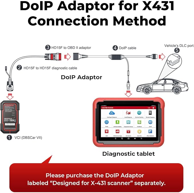 LAUNCH X431 DoIP Adapter Connector Cable, USB and 16 PIN Male to Female Cable, Doip Adpator for X431 Launch Scanner Compatible with PROS V 5.0, PRO3 V+, CRP919XBT, PRO3 APEX, PRO Dyno