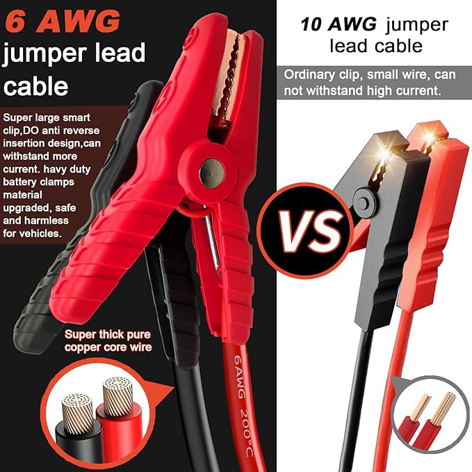 12000A Jump Starter 200W Portable Car Battery Starter with 130Wh Power Bank – PD 60W Two-Way Fast Charging, The Most Multi-Function & Heavy Duty Jump Starter (Apply for All Cars & Trucks)