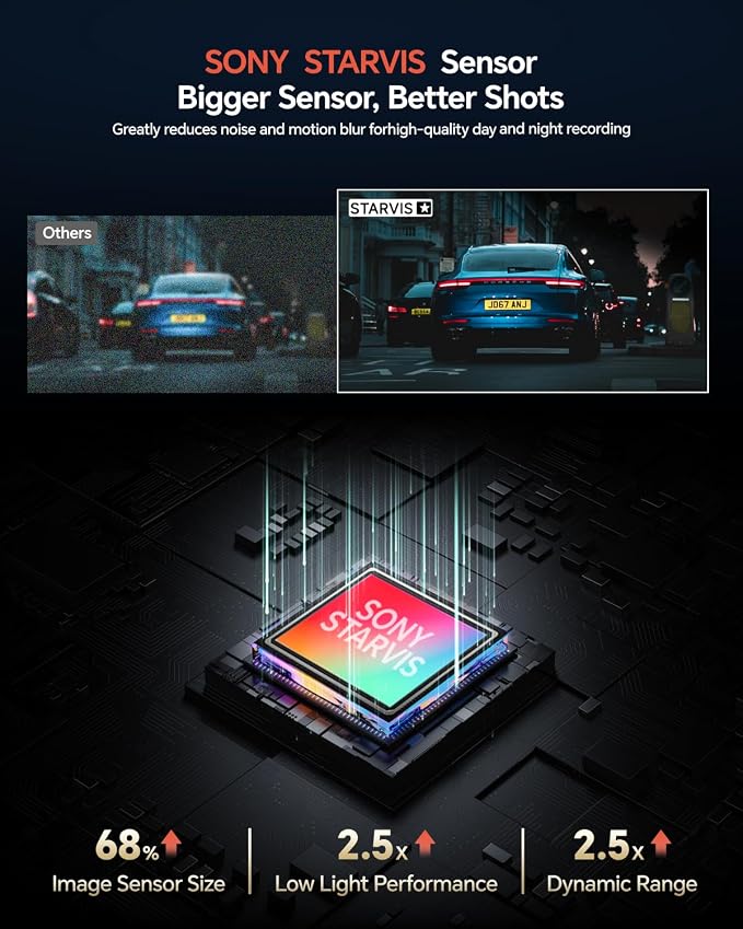 COOLCRAZY Dash Cam Front Rear - 4K STARVIS Sensor Dashcam,Free 64GB Card, Built-in 5G WiFi/GPS, Dual Dash Camera for Cars with 3" IPS Screen,HDR/WDR Night Vision, App Control, 24H Parking Mode