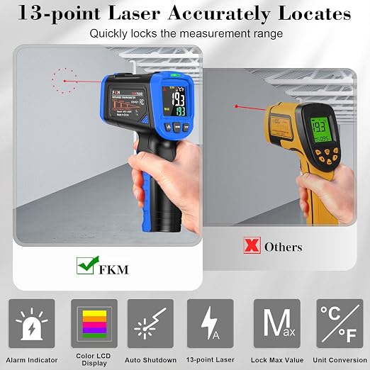 FKM Laser Thermometer Gun -58°F~1112°F(-50°C~600°C),Non Contact Infrared Thermometer Gun for Industrial,Engine,HVAC,Kitchen Cooking,Digital Temperature Gun Adjustable Emissivity,Not for Human