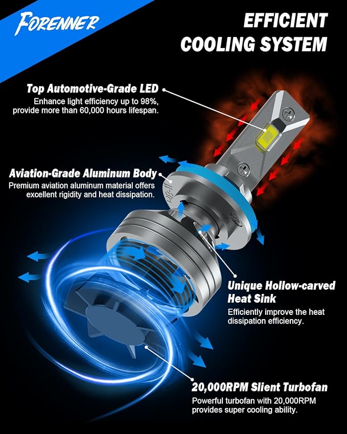 9005/HB3 H11/H9/H8 Light Bulbs Combo, 110000LM 1400% Ultra-Bright 6500K White, 1:1 Size Easy Install, HB3 H9 H8 Fog Light Bulbs with 22,000 RPM Fan CANbus Ready, Tire Light Assemblies Pack of 2