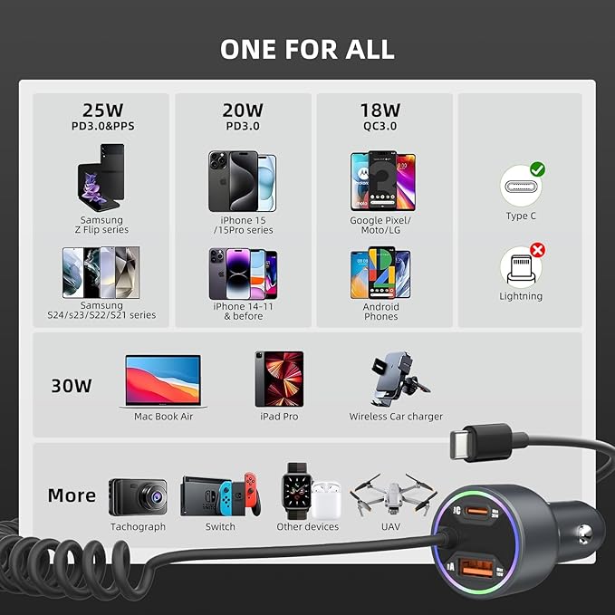 60W USB C Car Charger Fast Charging,HUNDA Dual USB Car Charger with PD 30W Fast Charger for iPhone 15/15 pro/15 Pro Max,Galaxy s24/s23/s22 ect