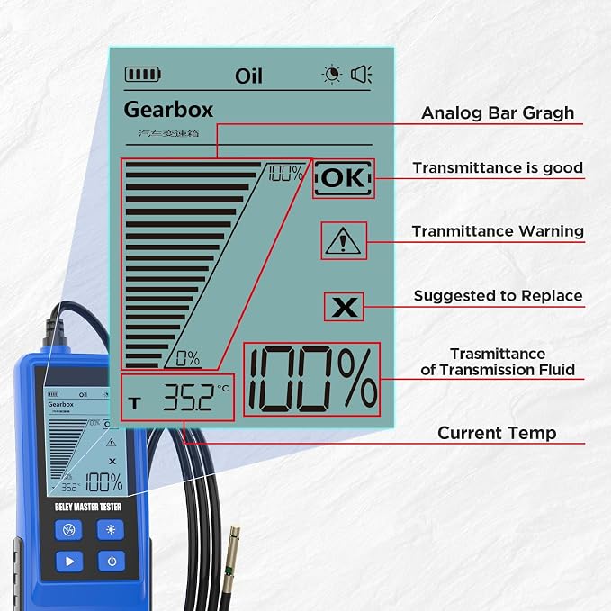 Automotive Transmission Fluid Tester Oil Analyzer Detector with Temperature Sensor, Gasoline & Diesel Gearbox Oil Diagnostic Tool with 31.5in Hose 2.8in Backlight Display (T20)