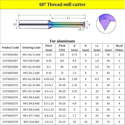 Metric Carbide Thread Milling Cutters for Aluminum 5pcs D6.0×Picth0.5-1.5