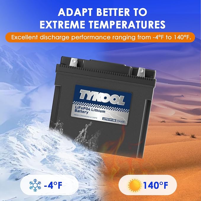 TYKOOL LFP51913G Lithium Motorcycle Battery, Replaces 51913 YT19BL-BS 51814, 420CCA 7Ah, Fits for BMW R1100GS R1100RT R850R K75RT K1200RS Moto Guzzi California 1100, IP66, LCD Monitor [- +]