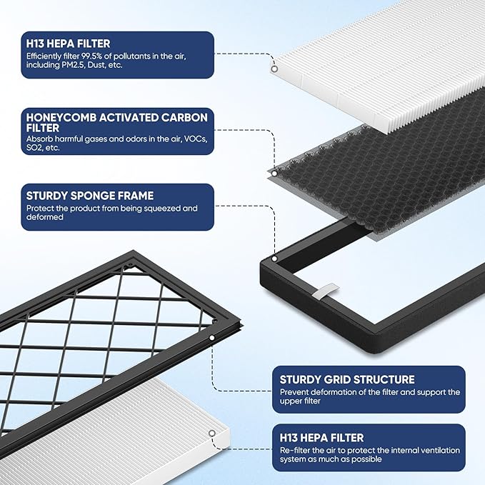 Tesla Model Y Frunk Air Filter Replacement, Front Trunk HEPA Air Intake Filter Kit with Activated Carbon for 2021-2025 Tesla Model Y Accessories, 4 Pack