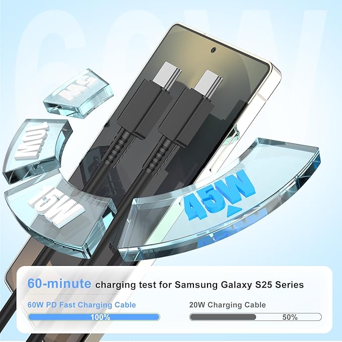 45W Super Fast Charger USBC for Samsung Galaxy S25 S24 S23 S22 S21 Ultra/Plus, 9+9FT Type C Charger Fast Charging Cable Cord& Android Block for Tab S10 S9 S8 S7,iPhone 17/16/15(Pro Max/+),iPad