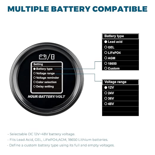 Runleader RL-BI069C DC 8V-65V Battery Indicator, Voltage Gauge & Hour Meter | Full-view LCD Display, Works on Lead Acid LiFePO4 AGM Lithium Batteries, Fits Golf Cart, Forklift, RV, Solar Generator
