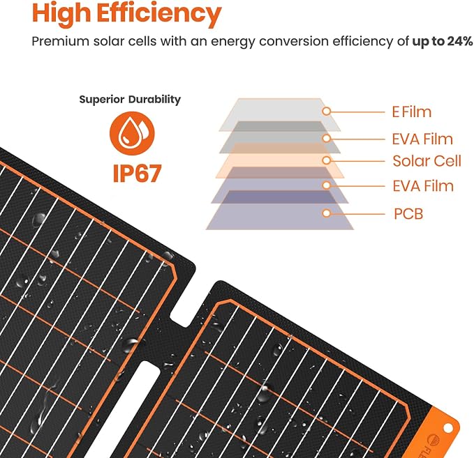 20W Small Solar Panel Charger 5V USB-A USB-C Foldable Portable Lightweight ETFE Power Emergency Panel IP67 Waterproof Hiking Camping Backpacking for Phones Tablets Power Bank