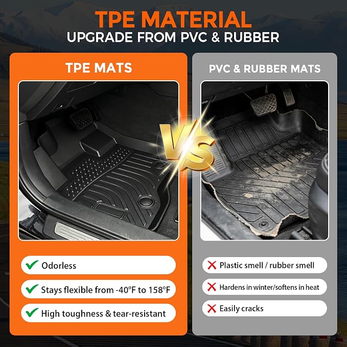 Floor Mats for Ford Explorer 2015-2019 7-Seat Bench & 6-Seat Bucket, Custom Fit Heavy Duty TPE All Weather Protection, Waterproof Non-Slip Black Car Liners for Front & Rear (Three-Row Floor Mats)