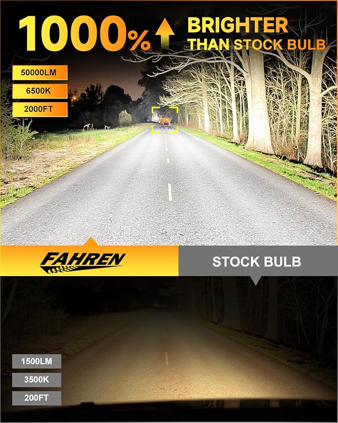 𝐋𝐚𝐭𝐞𝐬𝐭-𝐆𝐞𝐧 H11/H9/H8 Light Bulbs, 50000LM 10X Super Bright 6500K Cool White, 1:1 Mini Size H11 Lights, Plug & Play,Canbus Ready, Precision Beam, 10+ Years Life, Daytime Running Light Modules