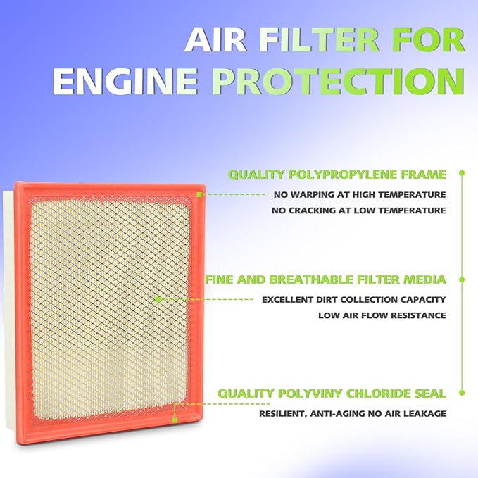 Engine And Cabin Air Filter kit for Sequoia 5.7L (2014-2022),Tundra 5.7L 4.6L (2014-2021), Replaces 17801-0P100, 87139-30040,CF10285