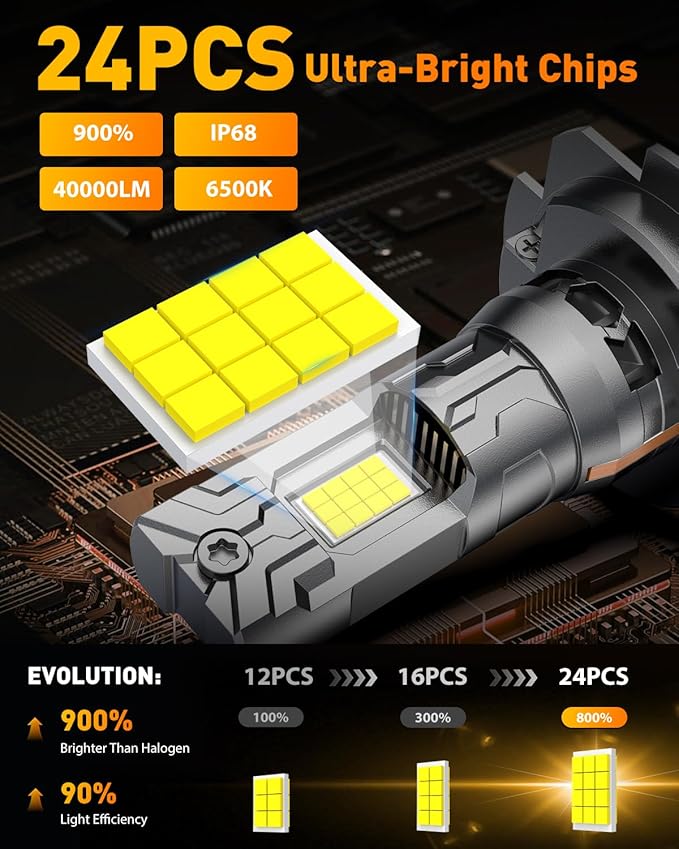 FAHREN 2026 Upgraded H7 Light Kits Bulbs, 40000LM 900% Insane Brightness Light Bulb, 6500K 1:1 Halogen Mini Size H7 Bulb with Fan, Off-Road Use No Adapter Required Plug-and-Play, Pack of 2