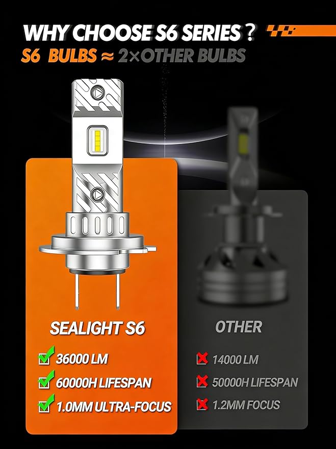 SEALIGHT H7 Bulbs 1:1 Design, 36000LM Ultra-Bright S6 H7 Dual Bulbs No Adapter Required No Cordless, 6500K White Light, 60000+Long Lifespan, Plug-N-Play, Driving Fog Spot Light Assemblies, Pack of 2