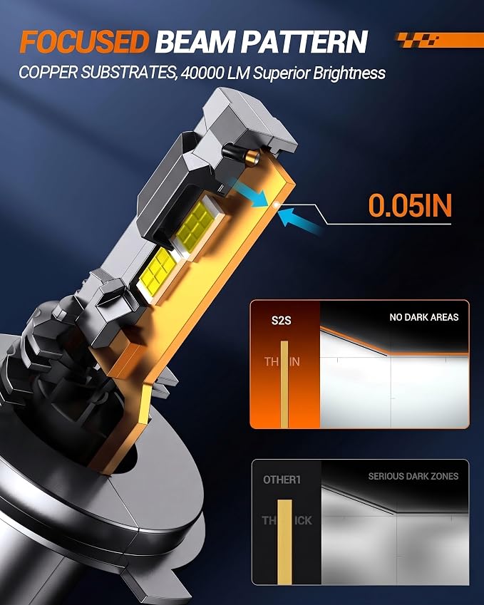 Sealight H4 Light Bulb 50,000LM 1500% Brighter, 6500K Cool White with 25000RPM Cooling Fan,65W High Power Error-Free, H4/9003 LED Fog Bulbs for Cars/Trucks/SUVs, 2 Pack