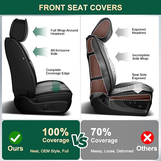 Seat Covers Fit for Jeep Wrangler 2003-2025 2026 - Waterproof Faux Leather Car Seat Covers-2PCS Front Seat Covers(Black&Gray)