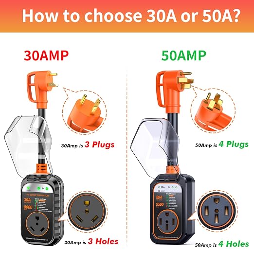 GEARGO RV Surge Protectors 50 Amp Waterproof, [𝟐𝟎𝟐𝟔 𝐍𝐞𝐰 𝐔𝐩𝐠𝐫𝐚𝐝𝐞𝐝] RV Circuit Analyzer, Full Protection RV Adapter Plug for Camper(Orange)