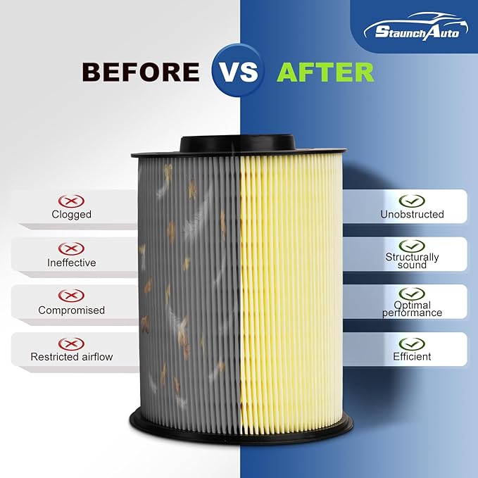 Engine and Cabin Air Filter Set for 2013-2019 Ford Escape, 2012-2018 Focus, 2014-2016 Transit Connect, 2015-2019 Lincoln MKC - Automotive Replacement Accessories #CF11920 CA11114