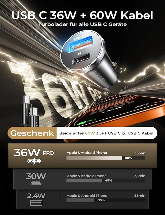LISEN for iPhone 16 Car Charger, 54W USB C Car Charger Dual Port Fast Charging QC3.0 PD 36W Cigarette Lighter Adapter for iPhone 16 15 Samsung Galaxy S25 S24
