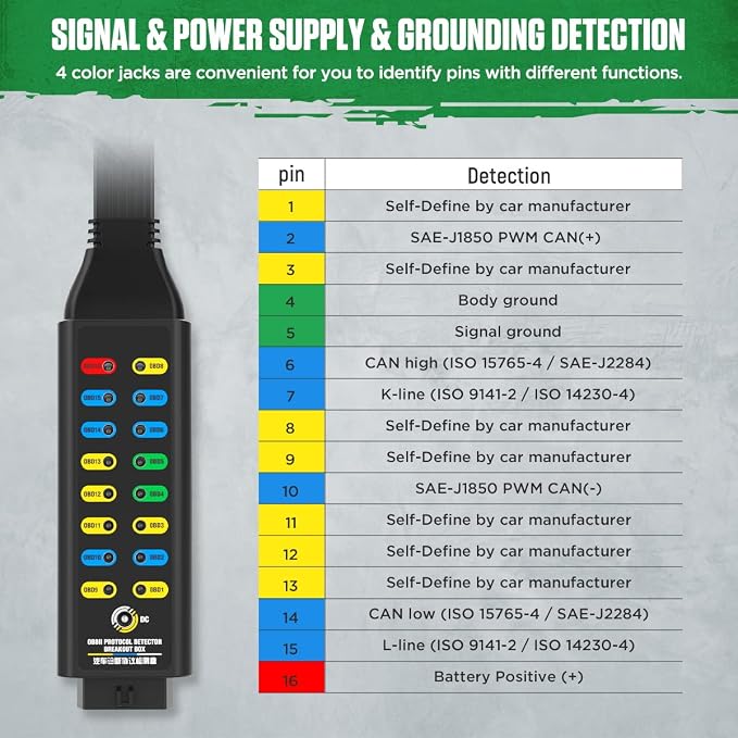 OBD2 Breakout Box Professional OBDII Breakout Box Protocol/Power/Ground Detector Breakout Box for Power the Car 16-Pin CAN Breakout Box Automotive with 4mm Banana Jack,18inch Cable,4 Sets Jumper Wires