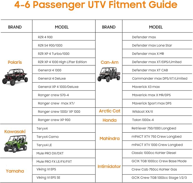 4-6 Seaters UTV Covers Waterproof Outdoor,Heavy Duty Fadeless Oxford Cloth,Windproof All Weather Side by Side Covers Accessories for Polaris RZR Can-Am Yamaha Honda,157Lx59Wx71H Inches
