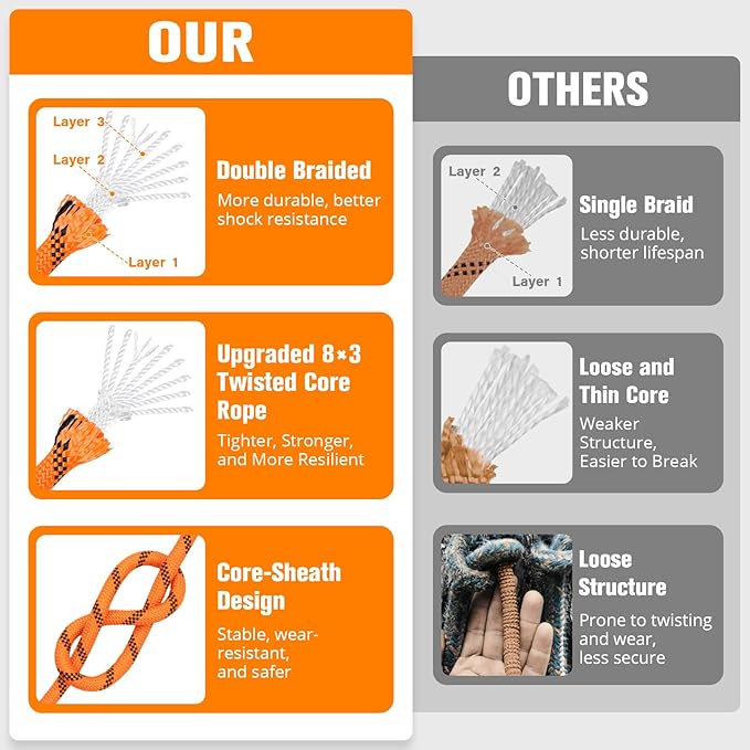 Double Braided Arborist Rigging Rope - 3/8 in X 150 ft 48 Strands Outdoor Pulling Heavy Duty Polyester Bull Rope for Swing Tree Work Camping Rescue Hiking - Orange