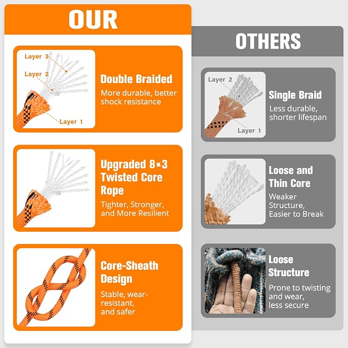 Double Braided Arborist Rigging Rope - 1/2 in X 100 ft 48 Strands Rappelling Outdoor Pulling Heavy Duty Polyester Bull Rope for Swing Tree Work Camping Rescue Hiking Logging - Orange