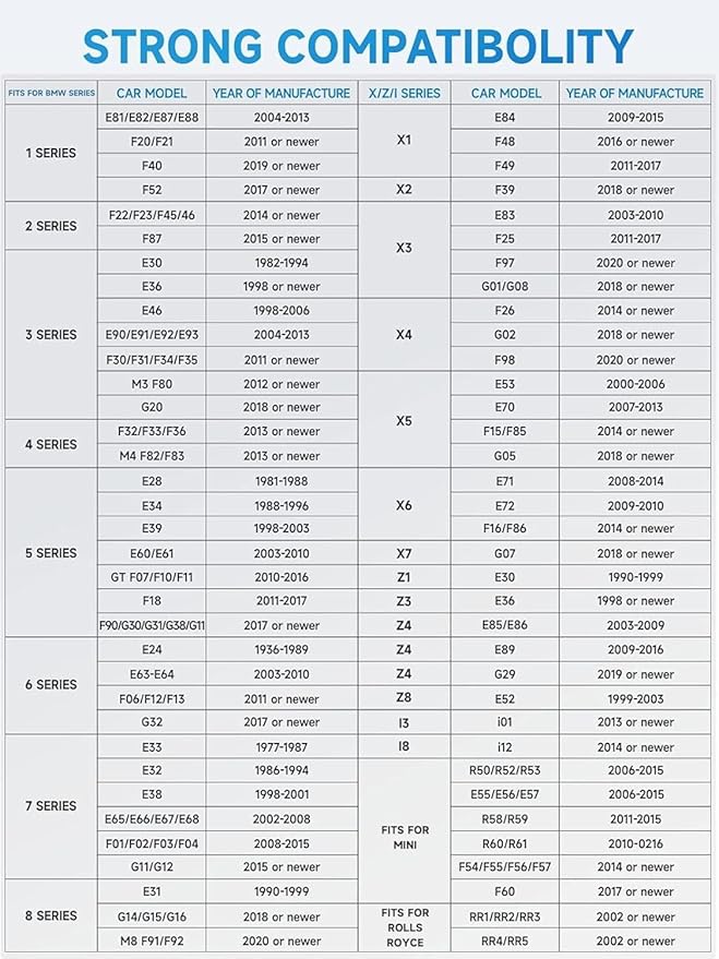 ANCEL BD300 BMW Bluetooth OBD2 Scanner, Full System Code Reader and Diagnostic Tool for BMW with Battery Registration Service Reset EPB CBS ETC ABS Airbag & Powerful OBD2 Functions
