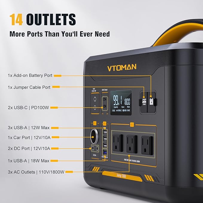 VTOMAN Jump 1800 Portable Power Station &12V Car Jump Starter, 1548Wh LiFePO4 Battery Solar Generator with Jumper Cable, 1800W 3xAC Outlets, 2xPD 100W for Camping Roadside Rescue