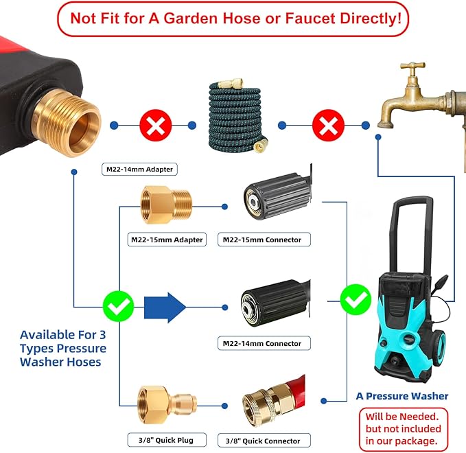 DUSICHIN Short Wand Pressure Washer Gun Foam Cannon 1/4" Quick Connector Pressure Washer Accessory,Car Wash Foam Gun Dual Ended Shift Connector 5 Pressure Washer Nozzles M22-14, M22-15 Brass Fittings