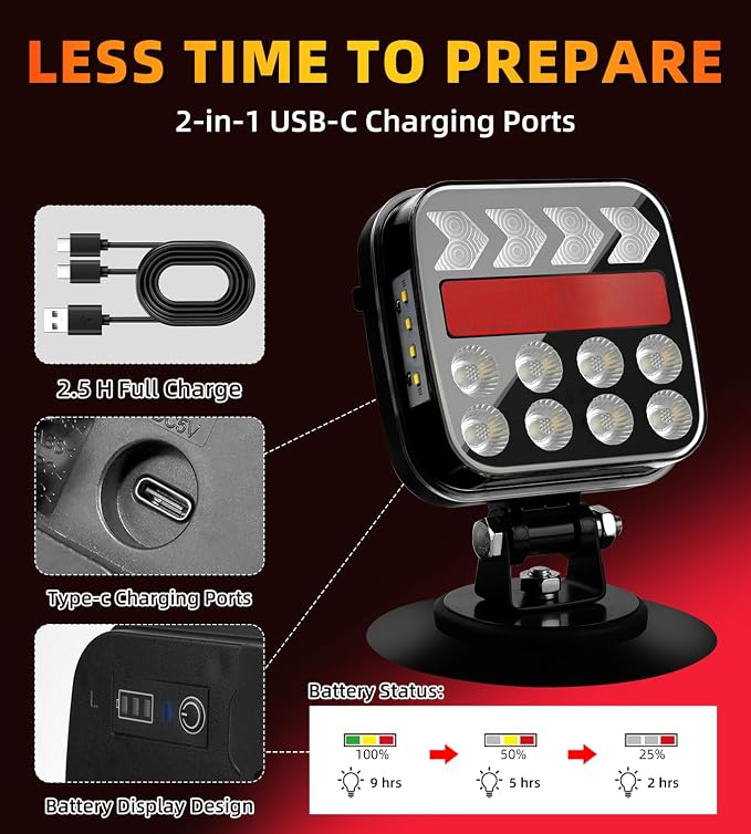 Wireless Trailer Lights, Magnetic Trailer Lights Kit with 4-Pin/7-Pin Transmitter, Rechargeable IP67 Portable Tail Lamps for Truck Boat RV Camper