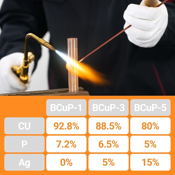 15% Silver Brazing Rods AWS BCuP-5 10 Sticks Silver Solder Phos Copper Brazing Alloys Flat Welding Rods 0.050"x1/8"x10" for Air Conditioning, Refrigerator, Cold Storage, and HVAC Units