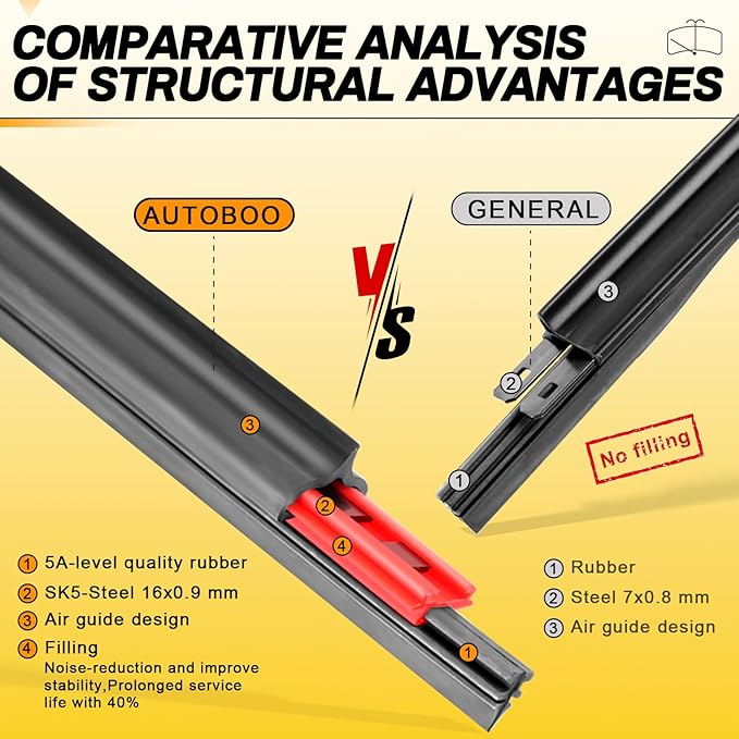 AUTOBOO 22" and 22" Windshield Wipers Blades (Pack Of 2),OEM Quality Premium All-Seasons Wiper blades,Stable and Quiet Armor wiper blades