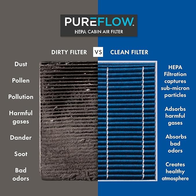 PureFlow HEPA Cabin Air Filter PC99878HX | Fits 2023-2025 Mercedes-Benz EQE 350 SUV, 2022-2025 EQS 450+, 2023-2025 EQE 350+, EQS 580 SUV, 2022-2025 EQS 580, 2023-2025 EQS 450+ SUV, Fresh Air