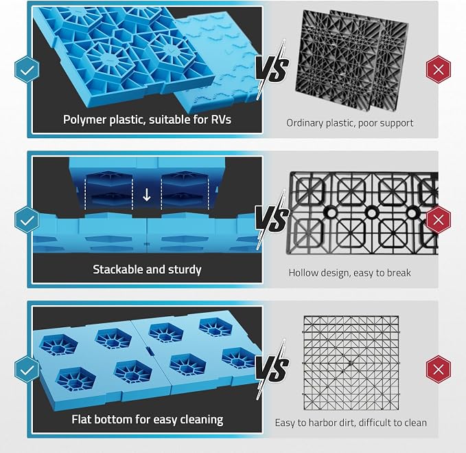 PAULINN RV Leveling Blocks 12 Pack, Heavy Duty Camper Leveling Blocks with 2 Velcro Straps, Interlocking Sturdy RV Blocks for Single & Dual Wheels, Stackable Jack Blocks, Customizable Height, Blue