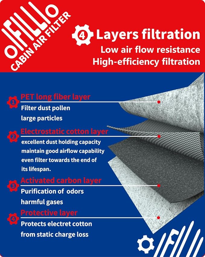 OIFILLIO Cabin Air Filter for Mack Anthem Granite Pinnacle Trucks Replaces 85151124, PA30325, WP10278, P636368, CAF24030, AF56060, Mack 85112361 Cabin Filter with Activated Carbon Pack of 4