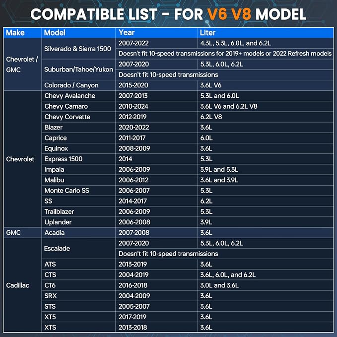 JOPLAY AFM DFM Disabler with Start-Stop, Automotive Grade, Low Power Draw, Compatible with Silverado Sierra Tahoe Yukon Cadillac