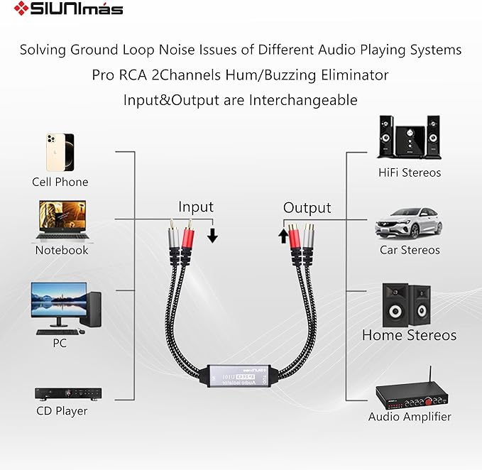 Pro U101 Mini RCA Passive Ground Loop Noise Isolation Box Build-in Nylon Braided Cords Audio Noise Filter for Home/Car/Official Audio Playing Systems Hum/Buzzing Problems