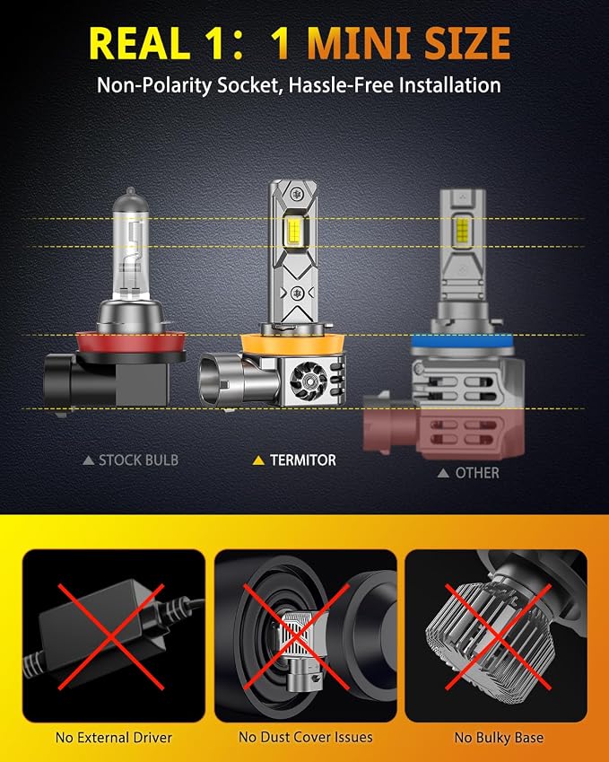 Termitor 2026 Upgraded & Morden H11/H9/H8 LED Bulb, 50000LM 1400% Ultra-Bright Real 1:1 Mini Size H11 H9 H8 Fog Light, 6500K 75000+ Lifespan Quick Install, Headlight Bulb Retainers Pack of 2