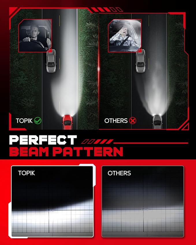 TOPIK H11 LED Bulbs, H8 H9 Fog Light 6500K White Low Beam Replacement Same Size As Halogen Bulbs Plug And Play, H8/H9/H11